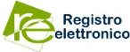 REGISTRO ELETTRONICO ACCESSO DOCENTI